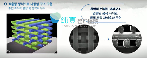 mesh材料比膨体的空隙更大