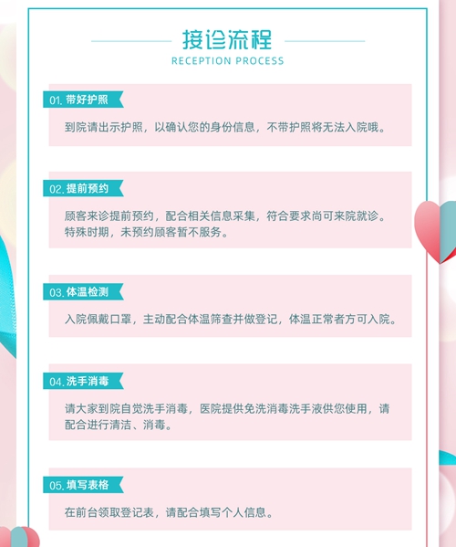 纯真医院接诊流程